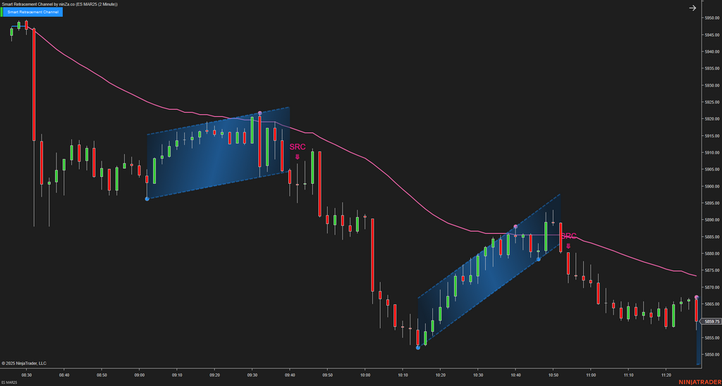 Smart Retracement Channel – Automated Price Channel Trading
