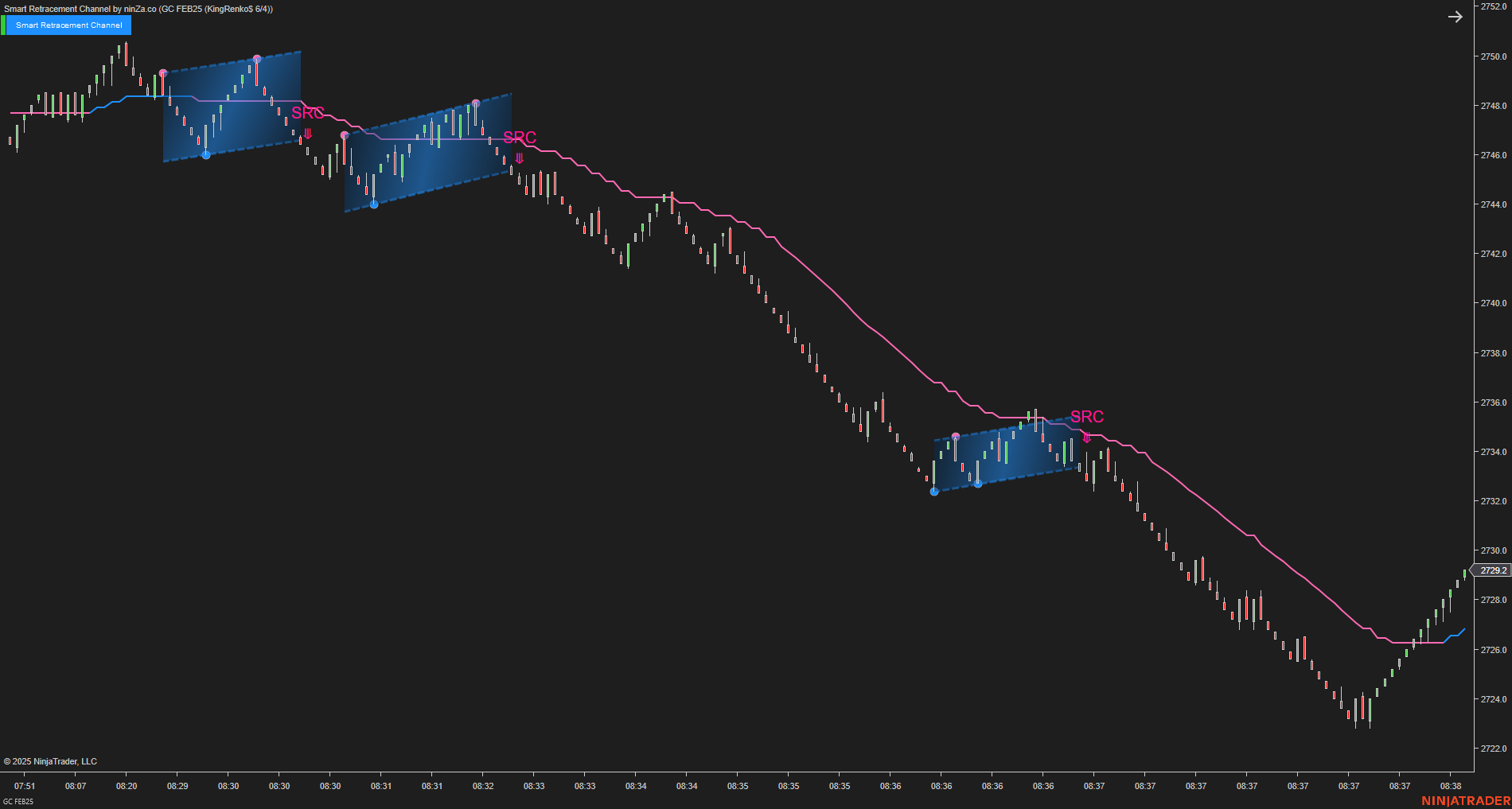 Smart Retracement Channel – Automated Price Channel Trading