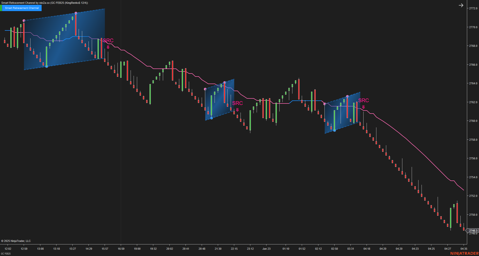 Smart Retracement Channel – Automated Price Channel Trading