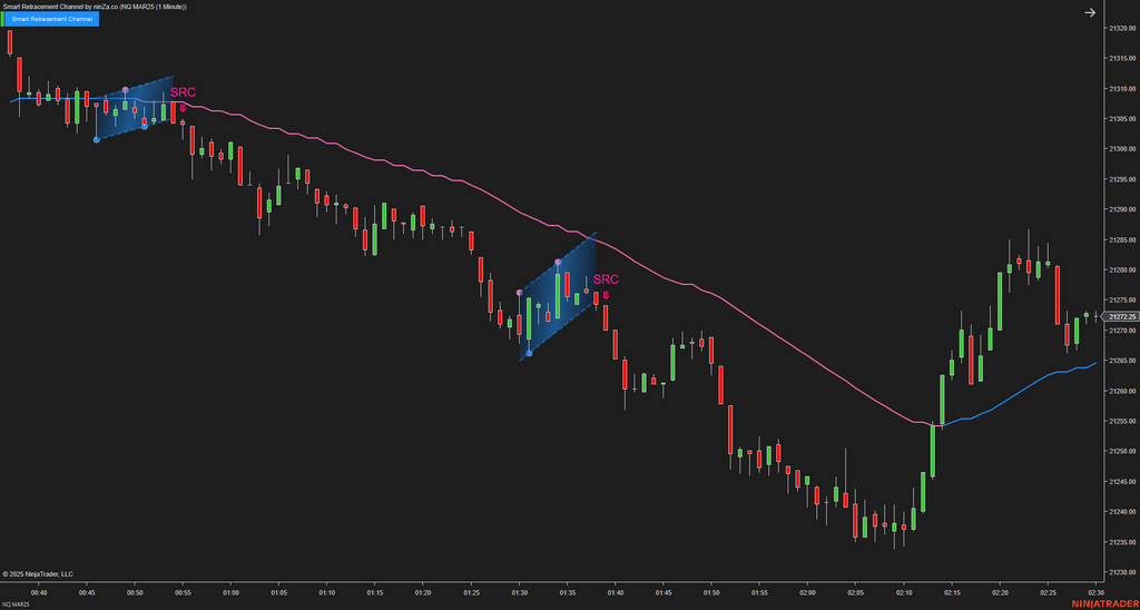 Smart Retracement Channel – Automated Price Channel Trading