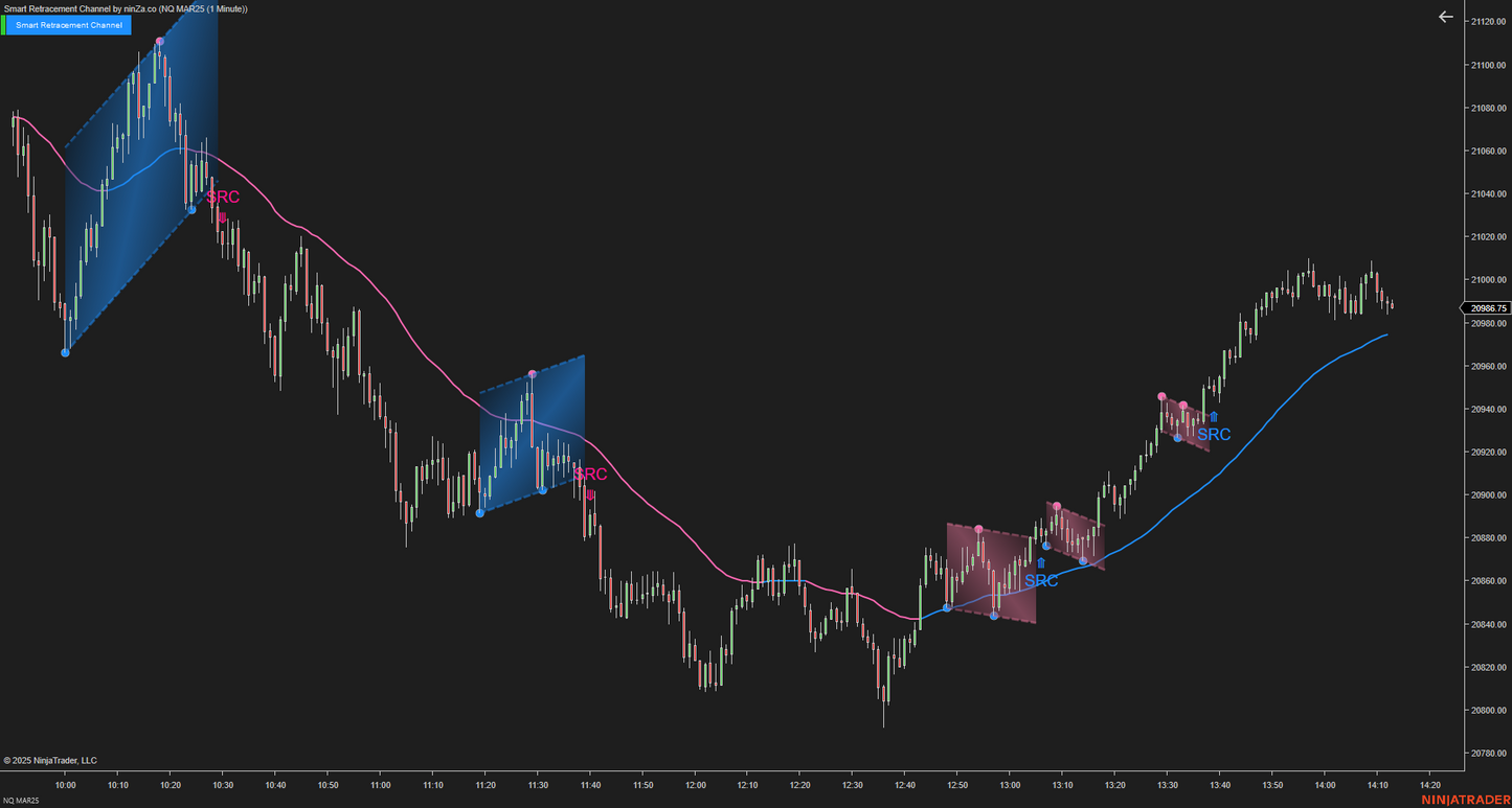 Smart Retracement Channel – Automated Price Channel Trading