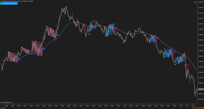 Smart Retracement Channel – Automated Price Channel Trading
