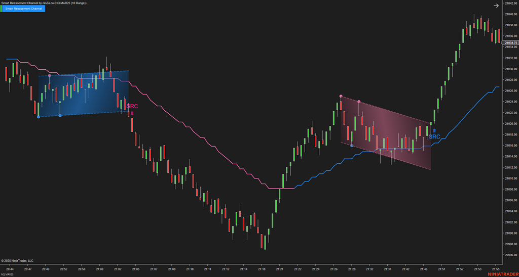 Smart Retracement Channel – Automated Price Channel Trading