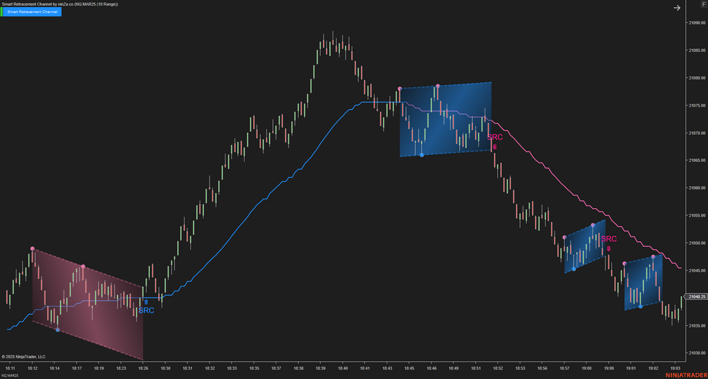 Smart Retracement Channel – Automated Price Channel Trading