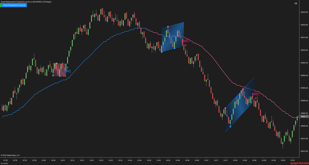 Smart Retracement Channel – Automated Price Channel Trading
