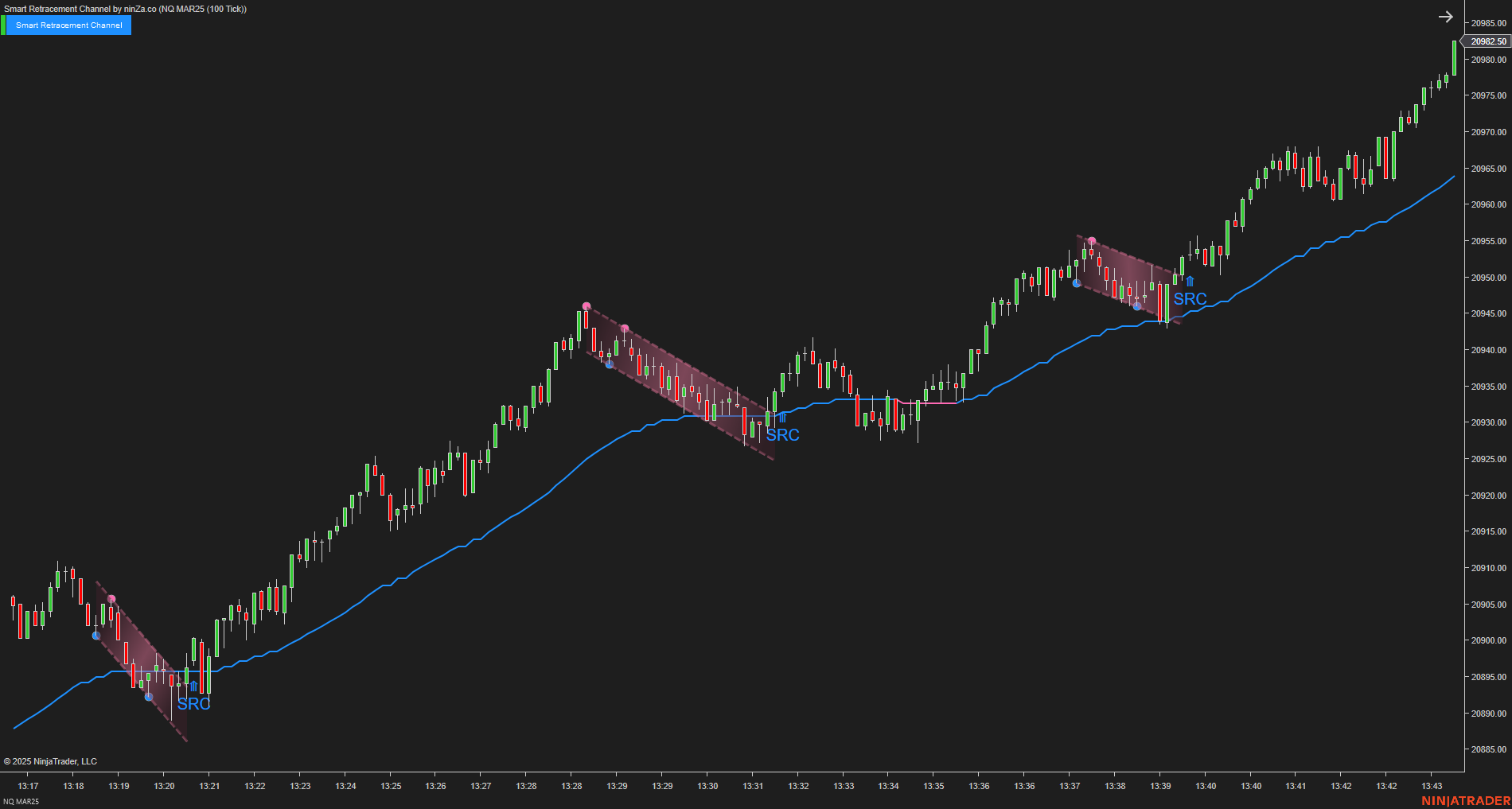 Smart Retracement Channel – Automated Price Channel Trading