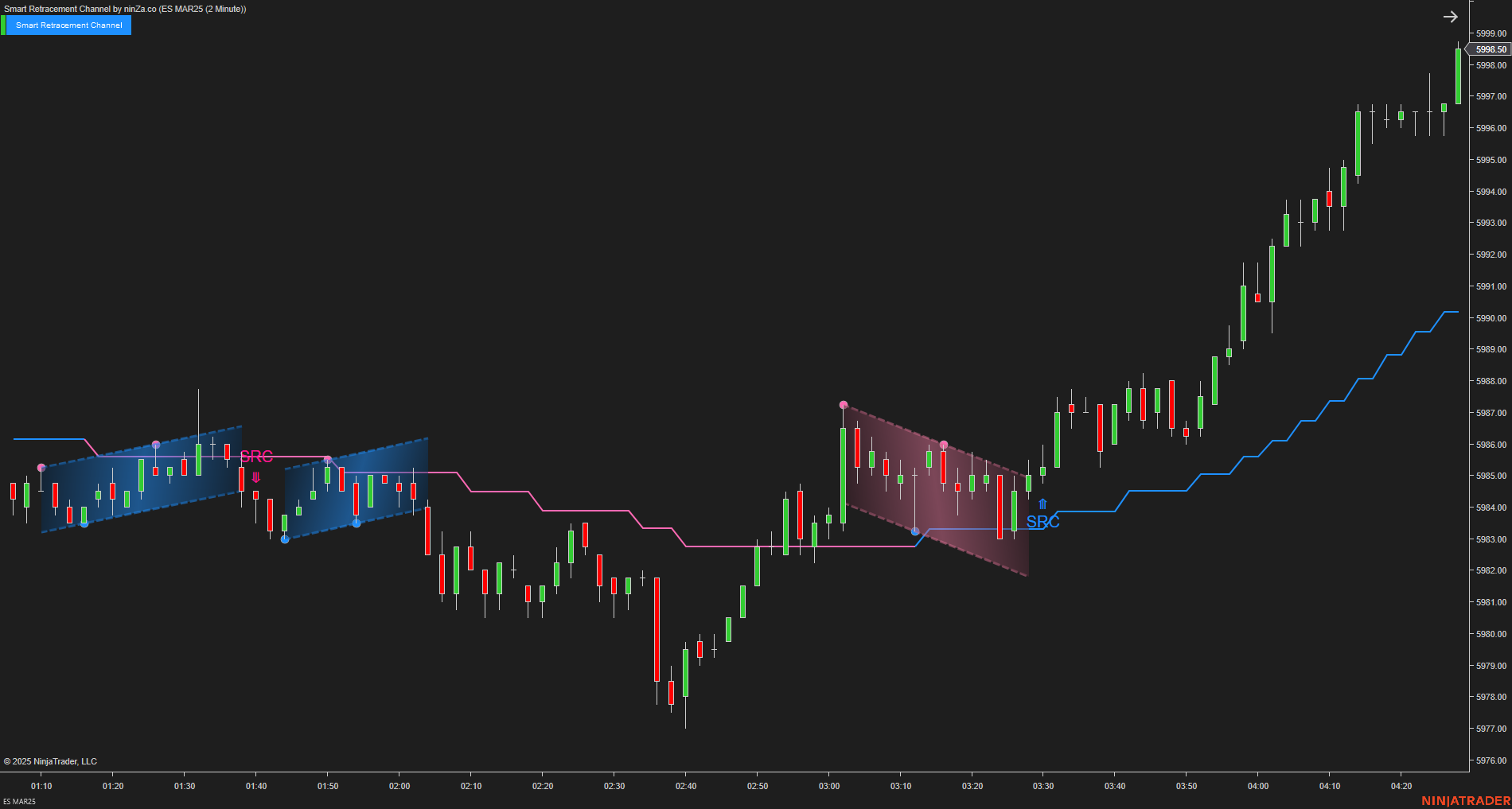 Smart Retracement Channel – Automated Price Channel Trading