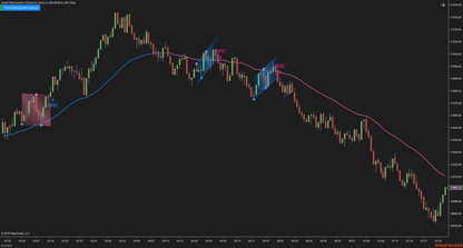 Smart Retracement Channel – Automated Price Channel Trading