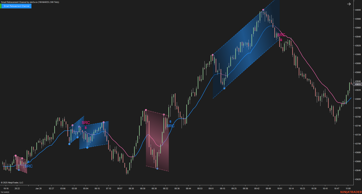 Smart Retracement Channel – Automated Price Channel Trading