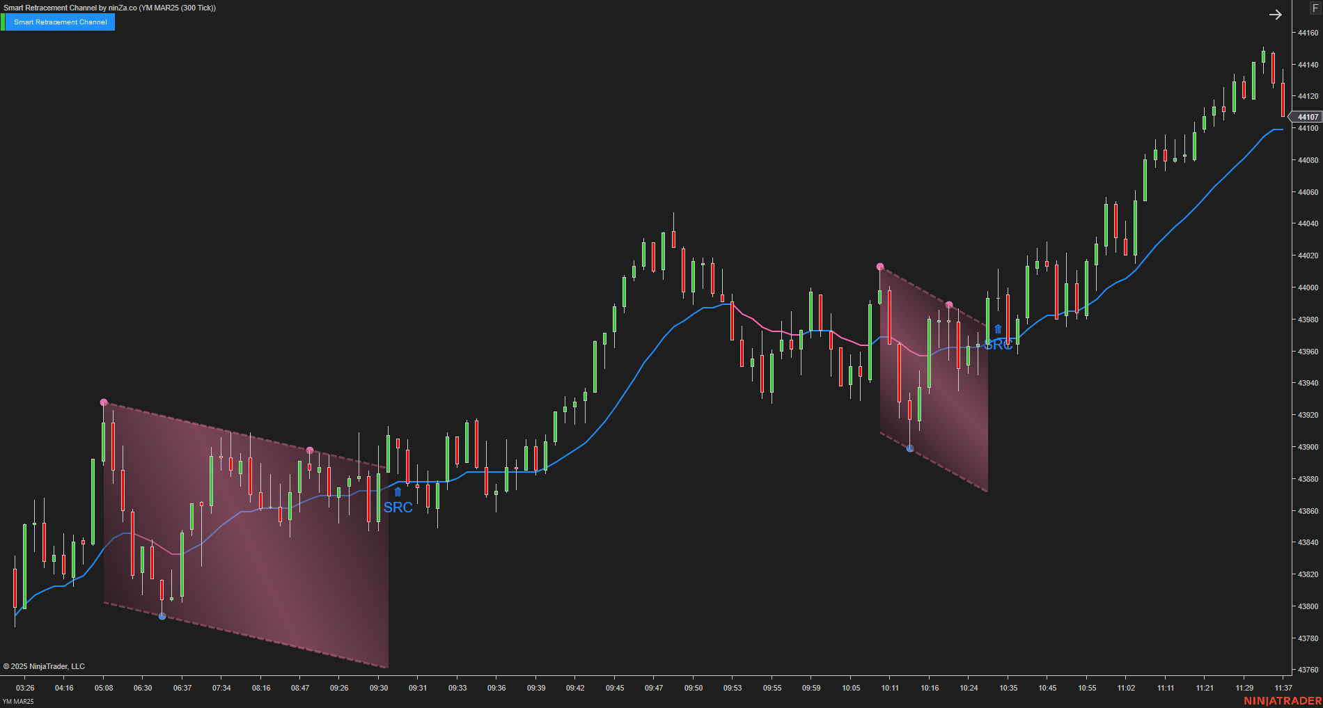 Smart Retracement Channel – Automated Price Channel Trading