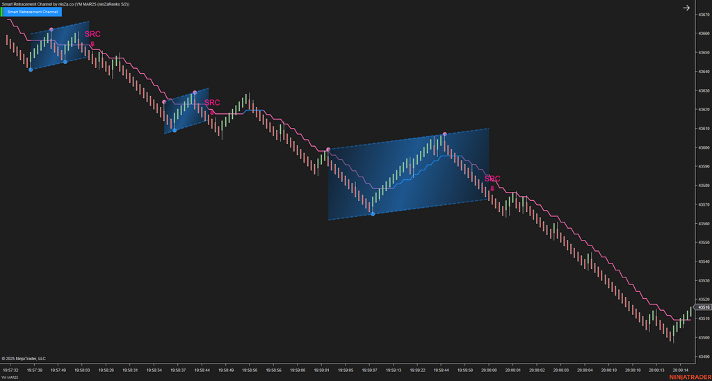 Smart Retracement Channel – Automated Price Channel Trading