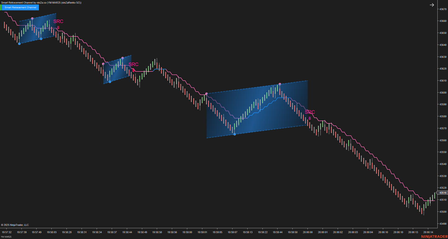 Smart Retracement Channel – Automated Price Channel Trading