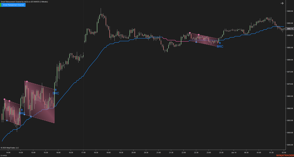 Smart Retracement Channel – Automated Price Channel Trading