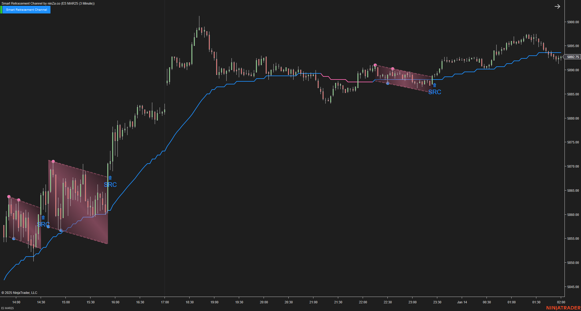 Smart Retracement Channel – Automated Price Channel Trading