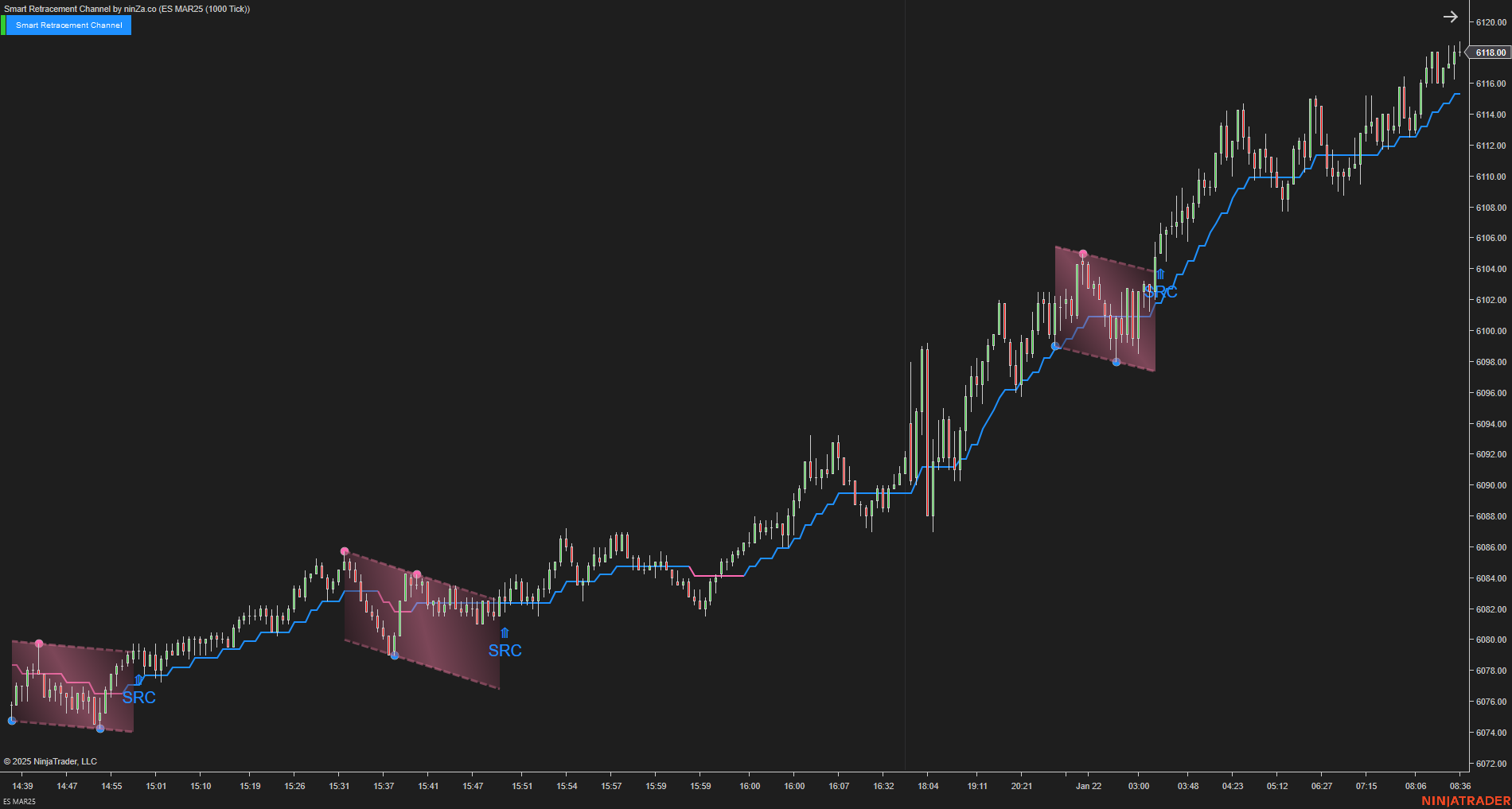 Smart Retracement Channel – Automated Price Channel Trading