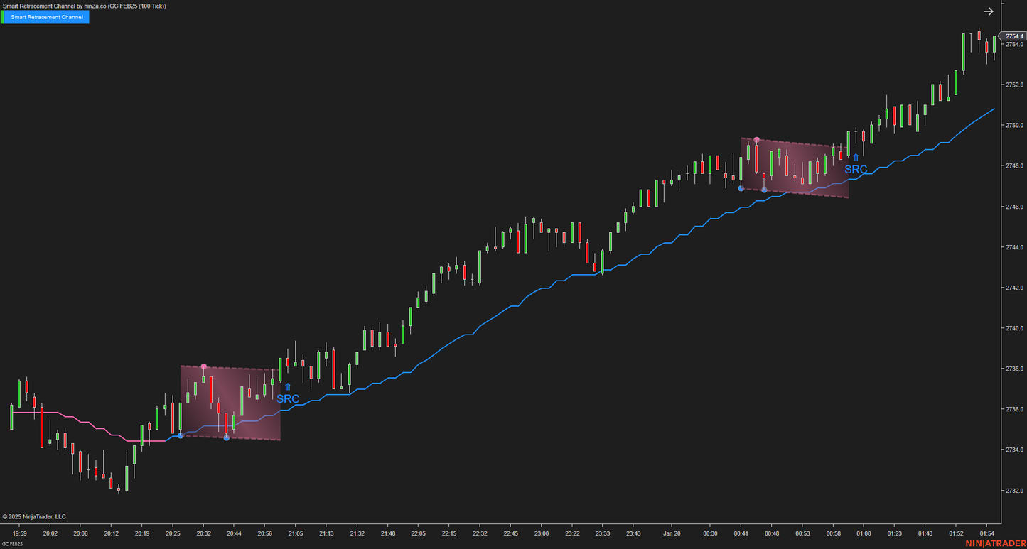 Smart Retracement Channel – Automated Price Channel Trading