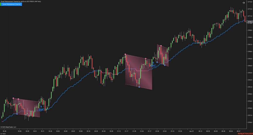 Smart Retracement Channel – Automated Price Channel Trading