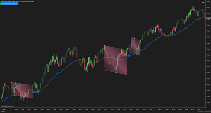 Smart Retracement Channel – Automated Price Channel Trading