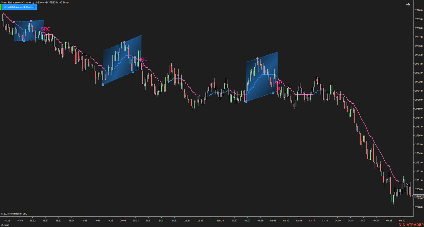 Smart Retracement Channel – Automated Price Channel Trading
