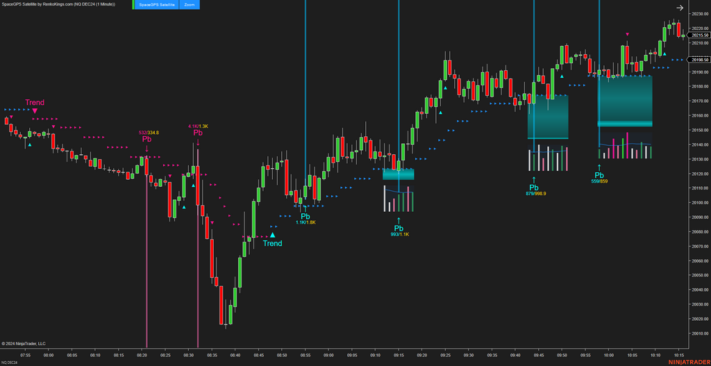 SpaceGPS Satellite - Ninjatrader 8 Order Flow