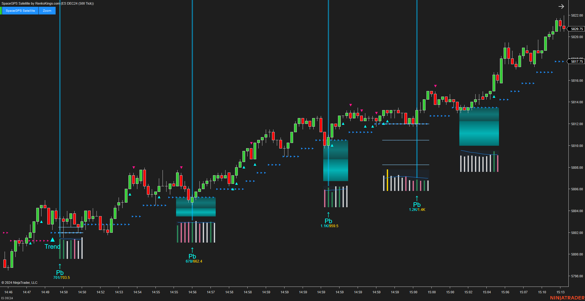 SpaceGPS Satellite - Ninjatrader 8 Order Flow