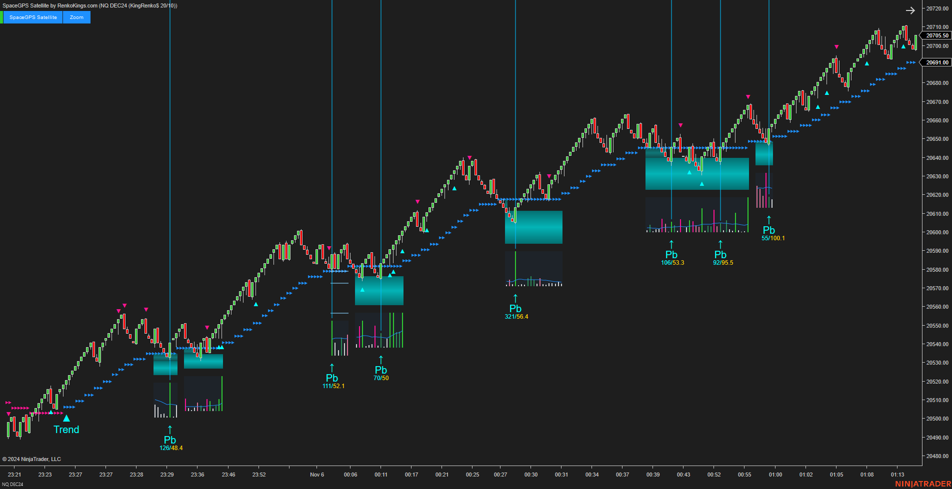 SpaceGPS Satellite - Ninjatrader 8 Order Flow
