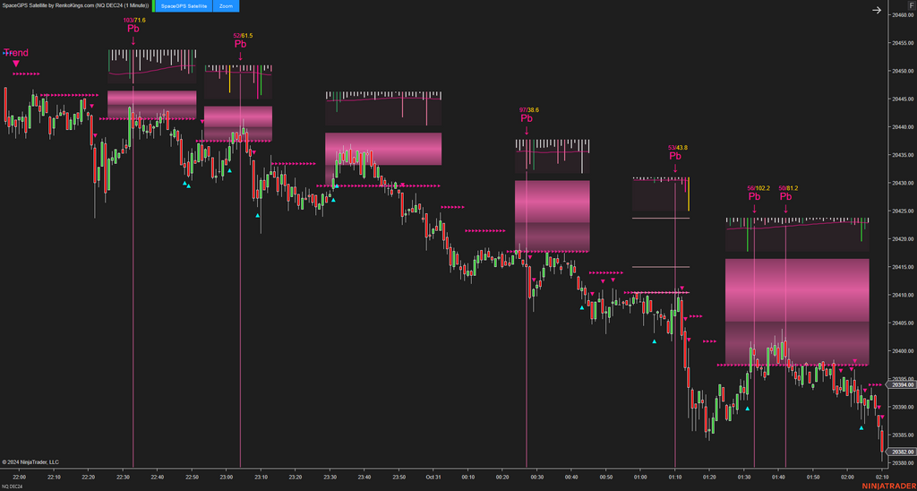 SpaceGPS Satellite - Ninjatrader 8 Order Flow