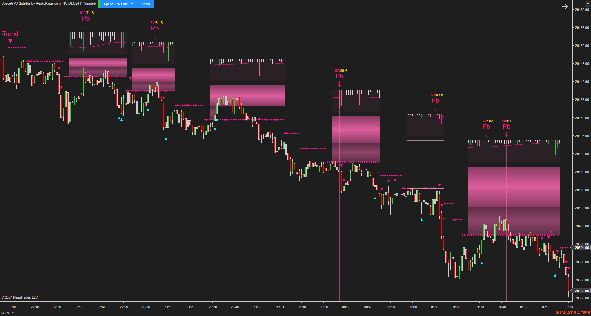 SpaceGPS Satellite - Ninjatrader 8 Order Flow