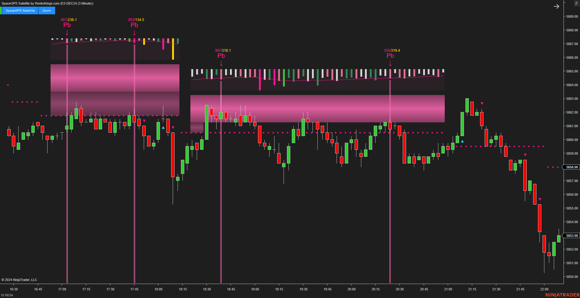 SpaceGPS Satellite - Ninjatrader 8 Order Flow