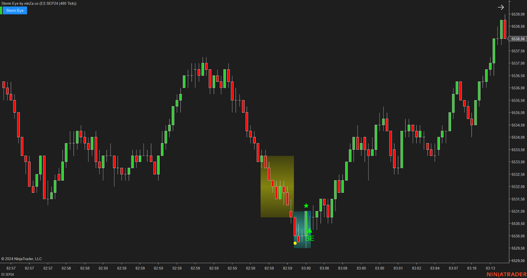Storm Eye – NinjaTrader Fake Breakout Detection Indicator
