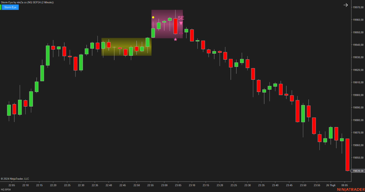 Storm Eye – NinjaTrader Fake Breakout Detection Indicator
