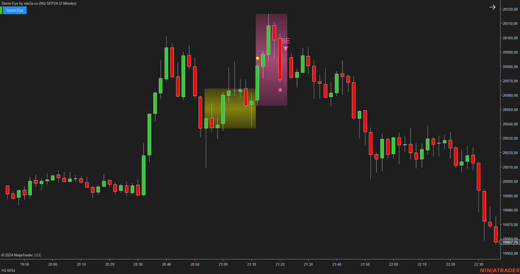 Storm Eye – NinjaTrader Fake Breakout Detection Indicator