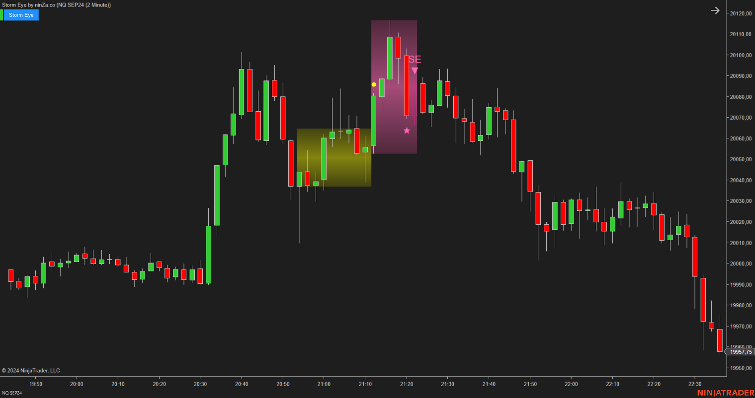 Storm Eye – NinjaTrader Fake Breakout Detection Indicator