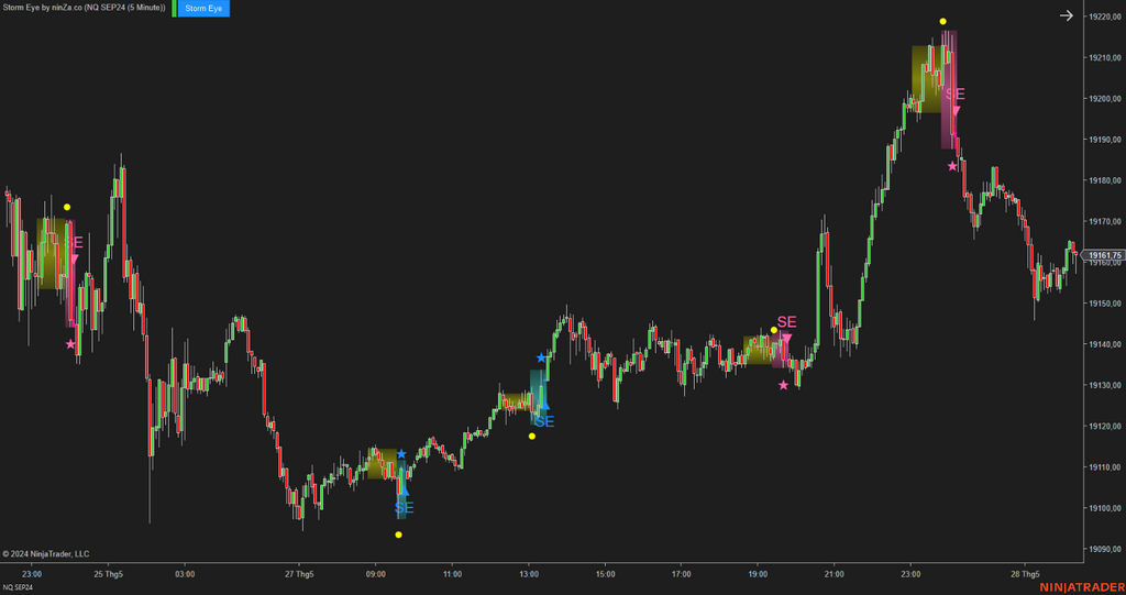 Storm Eye – NinjaTrader Fake Breakout Detection Indicator