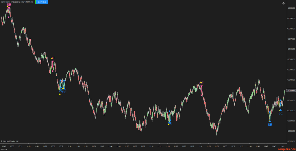 Storm Eye – NinjaTrader Fake Breakout Detection Indicator