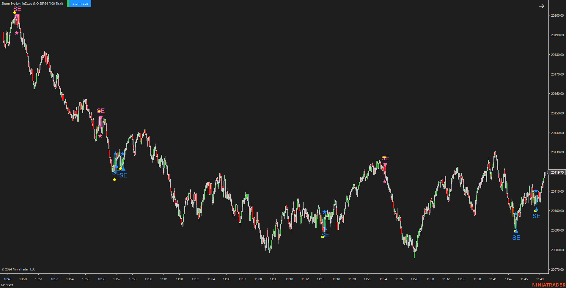 Storm Eye – NinjaTrader Fake Breakout Detection Indicator