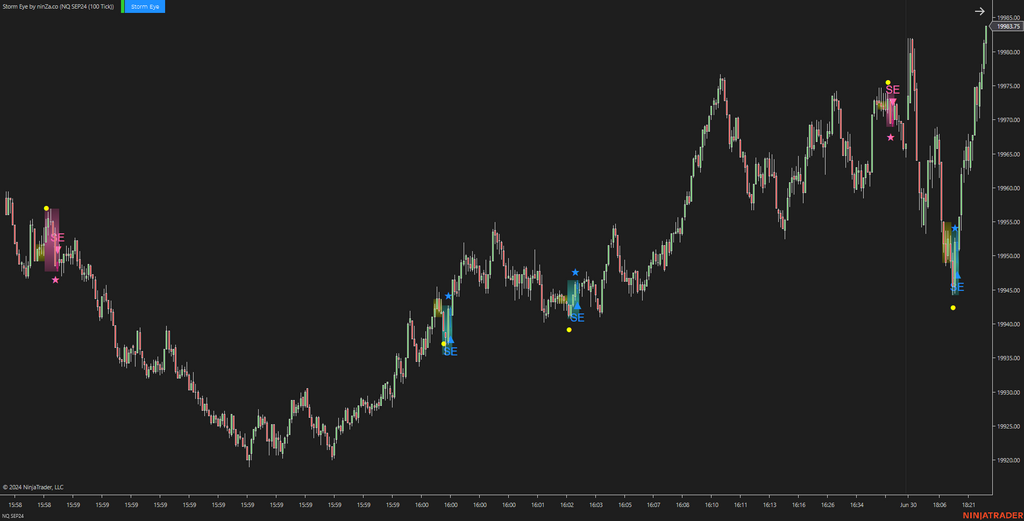 Storm Eye – NinjaTrader Fake Breakout Detection Indicator