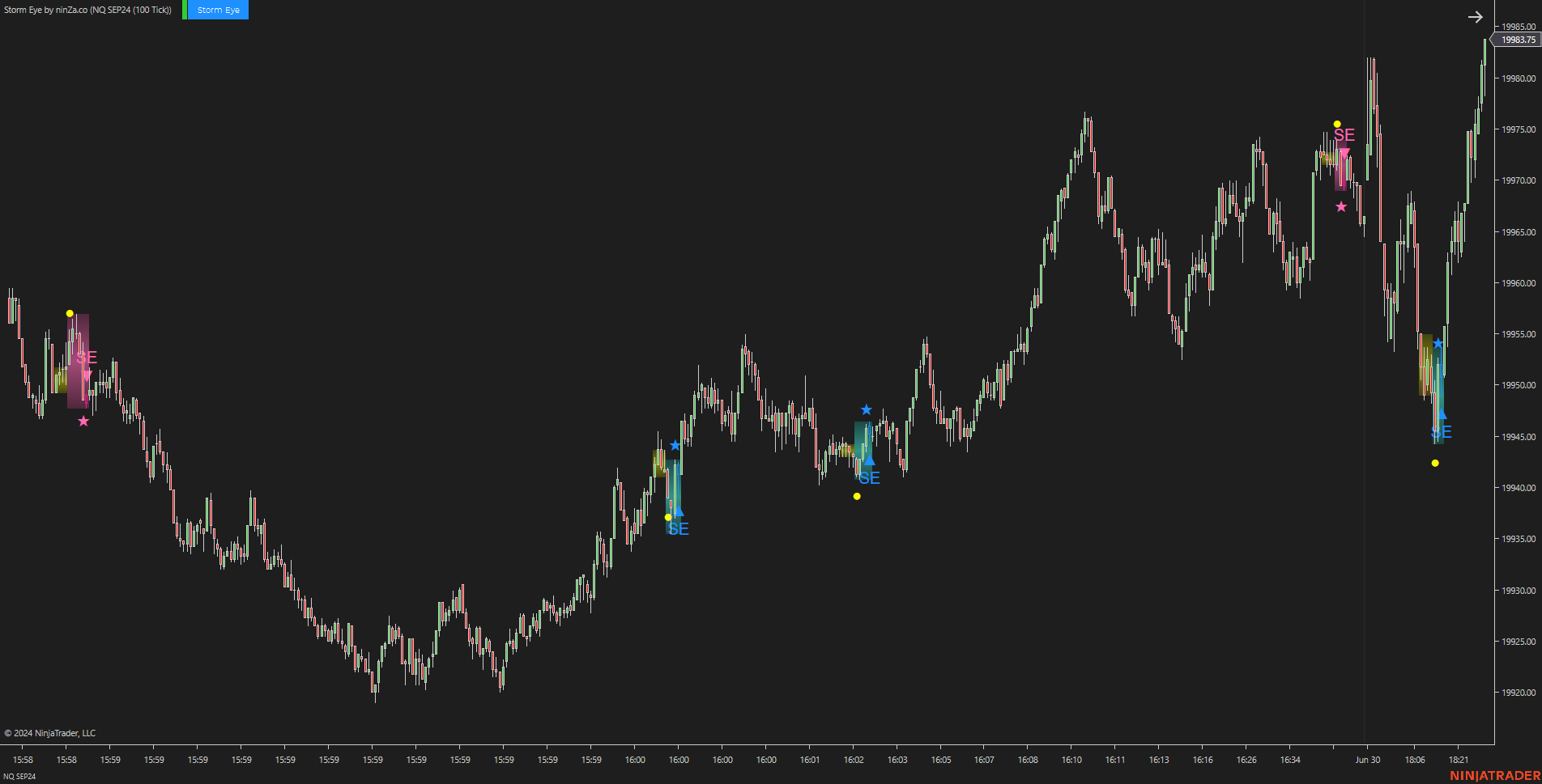 Storm Eye – NinjaTrader Fake Breakout Detection Indicator