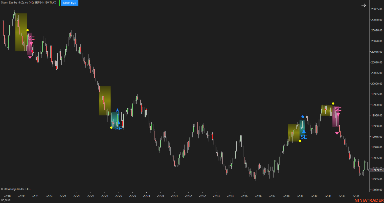Storm Eye – NinjaTrader Fake Breakout Detection Indicator