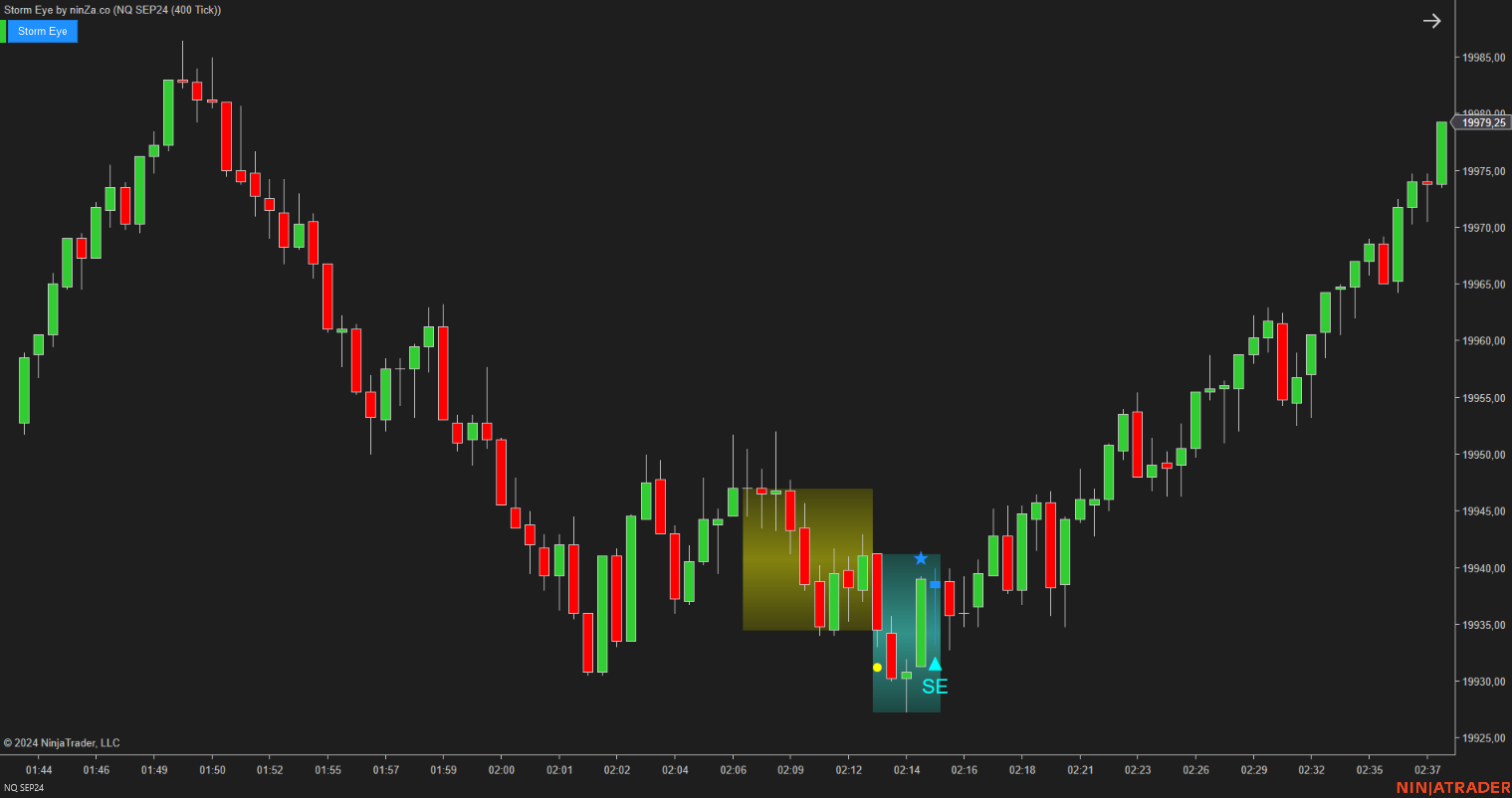 Storm Eye – NinjaTrader Fake Breakout Detection Indicator