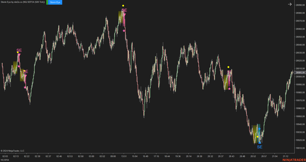 Storm Eye – NinjaTrader Fake Breakout Detection Indicator