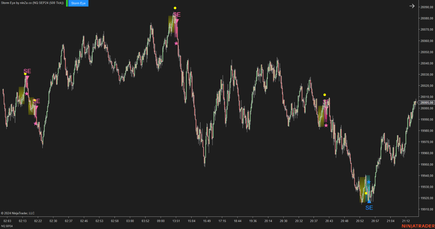 Storm Eye – NinjaTrader Fake Breakout Detection Indicator