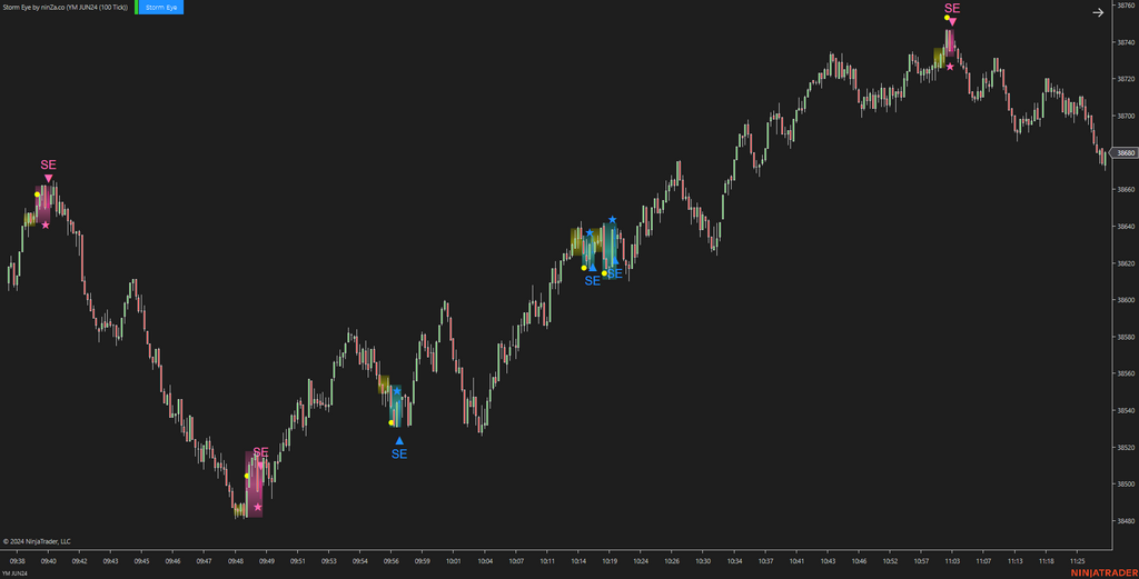 Storm Eye – NinjaTrader Fake Breakout Detection Indicator