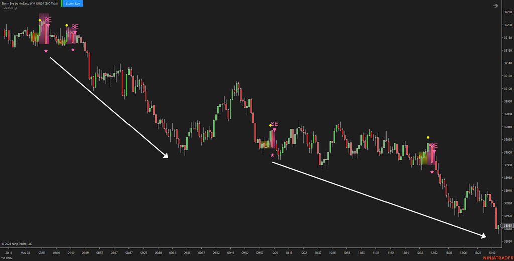 Storm Eye – NinjaTrader Fake Breakout Detection Indicator