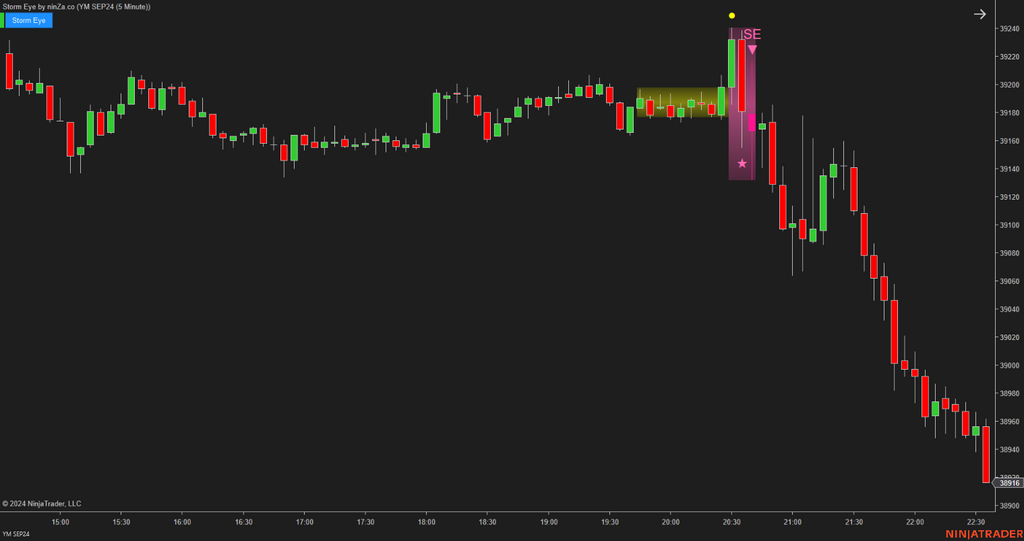 Storm Eye – NinjaTrader Fake Breakout Detection Indicator