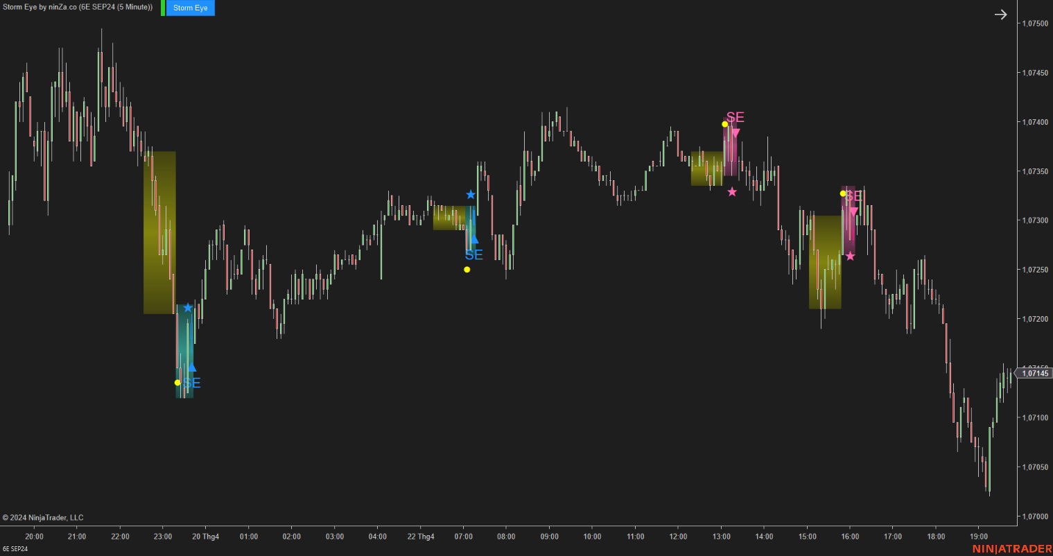 Storm Eye – NinjaTrader Fake Breakout Detection Indicator
