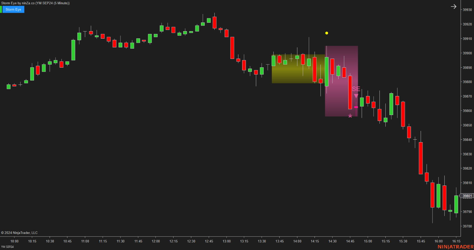 Storm Eye – NinjaTrader Fake Breakout Detection Indicator