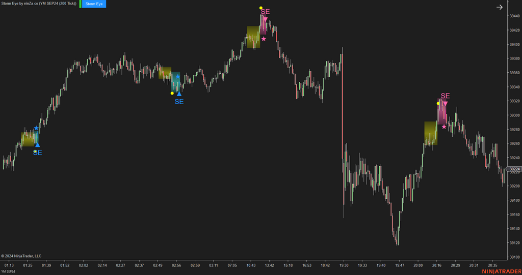 Storm Eye – NinjaTrader Fake Breakout Detection Indicator