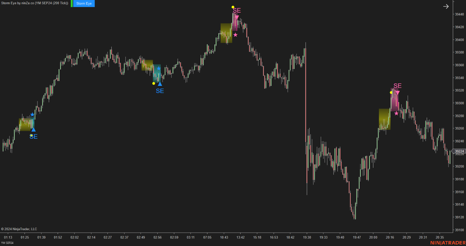 Storm Eye – NinjaTrader Fake Breakout Detection Indicator