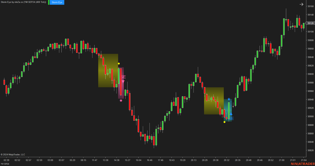 Storm Eye – NinjaTrader Fake Breakout Detection Indicator